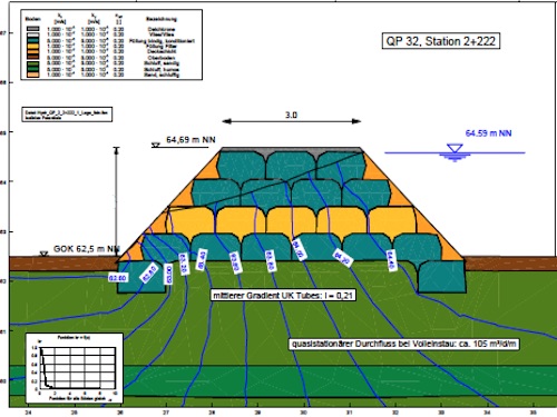 FE calculation of a levee