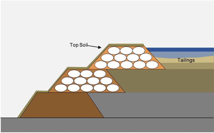 Increase of a tailing dam