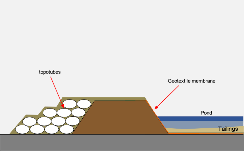 Tailingsdam refurbishment