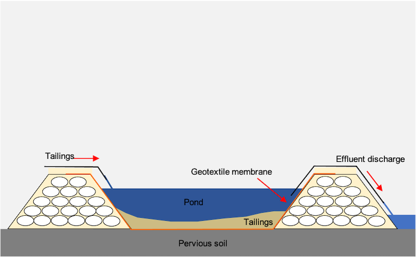 Image of a tailing pond